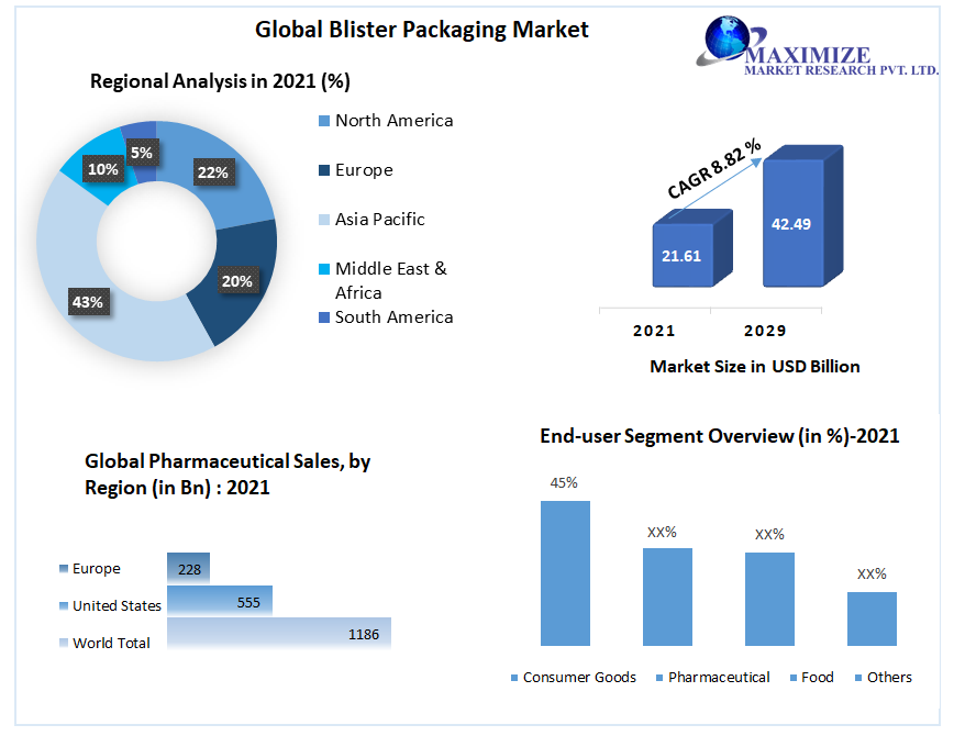 Blister-Packaging-Market-1