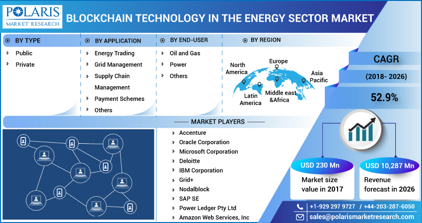 Blockchain_Technology_in_the_Energy_Sector_Market-01