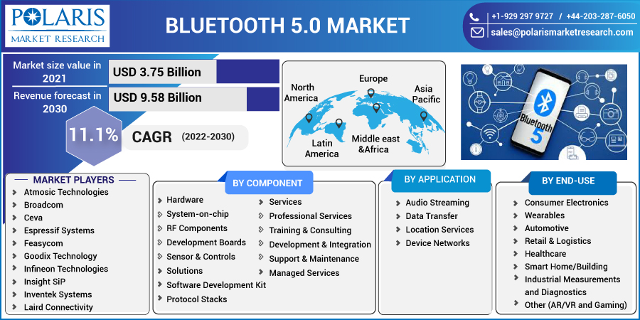 Bluetooth_5.0_Market-01_11