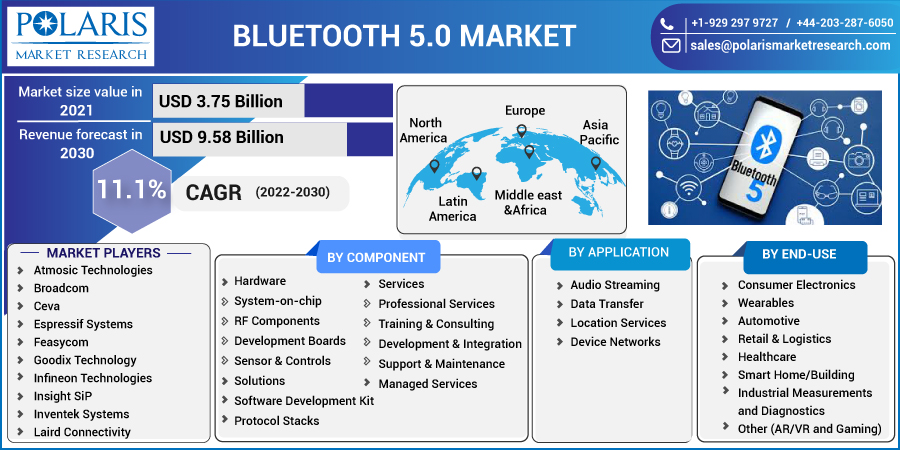 Bluetooth_5.0_Market_4