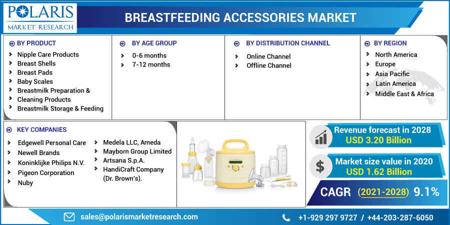 Breastfeeding_Accessories_Market18