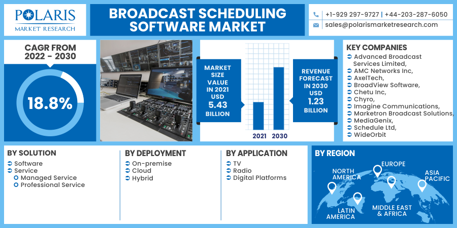 Broadcast_Scheduling_Software_Market9