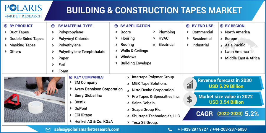 Building_Construction_Tapes_Market5