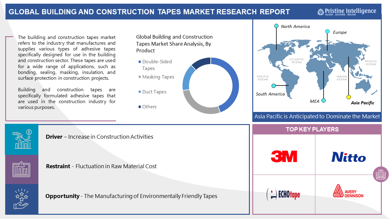 Building_and_Construction_Tapes