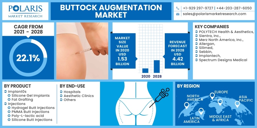 Buttock-Augmentation-Market9