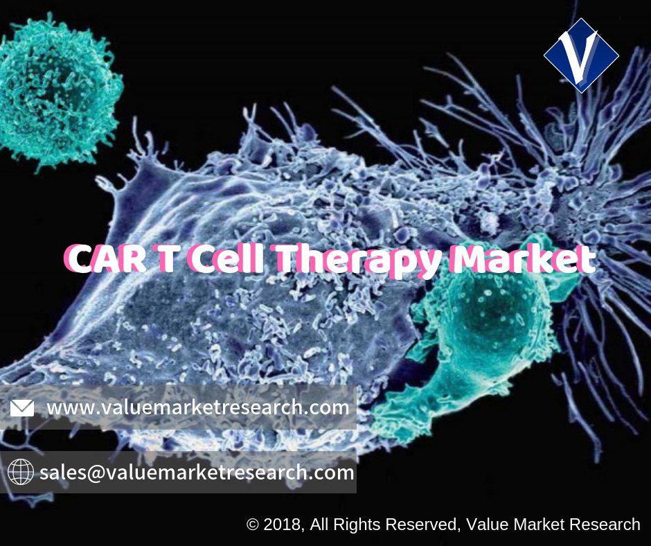 CAR_T_Cell_Therapy_Market