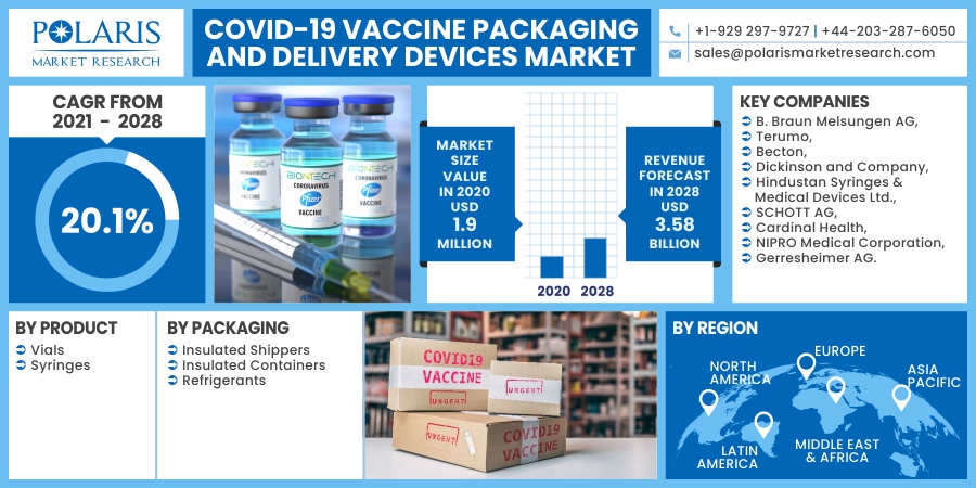 COVID-19_Vaccine_Packaging_and_Delivery_Devices_Market13