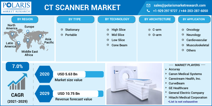 CT_Scanner_Market-0111