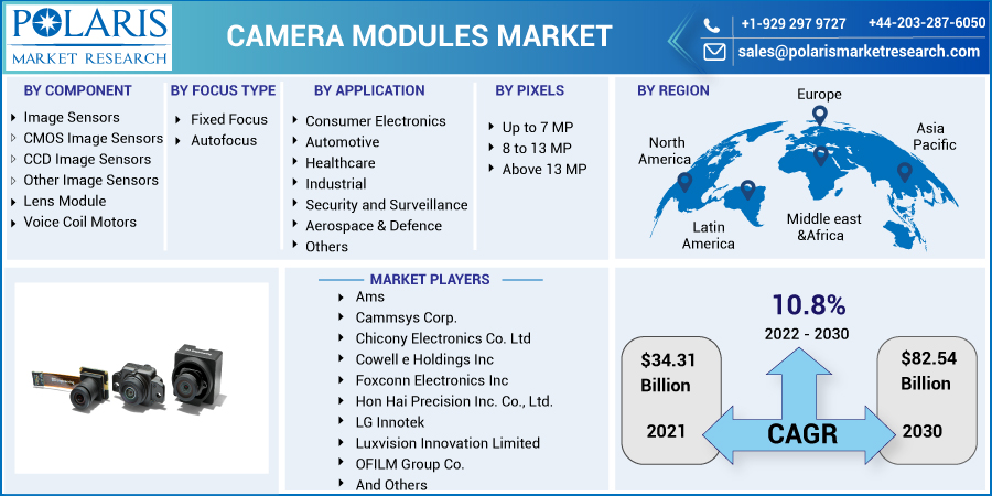 Camera-Modules-Market-12