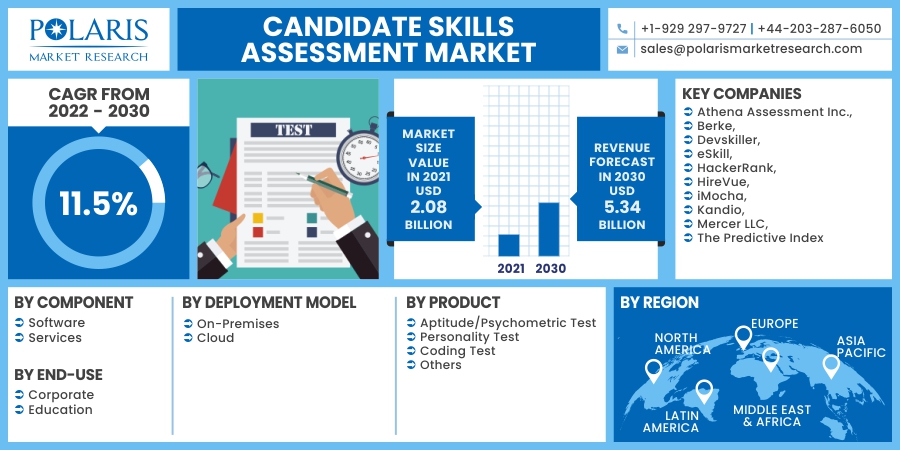 Candidate_Skills_Assessment_Market6