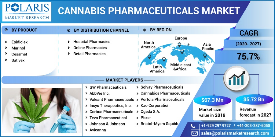 Cannabis-Pharmaceuticals-Market5