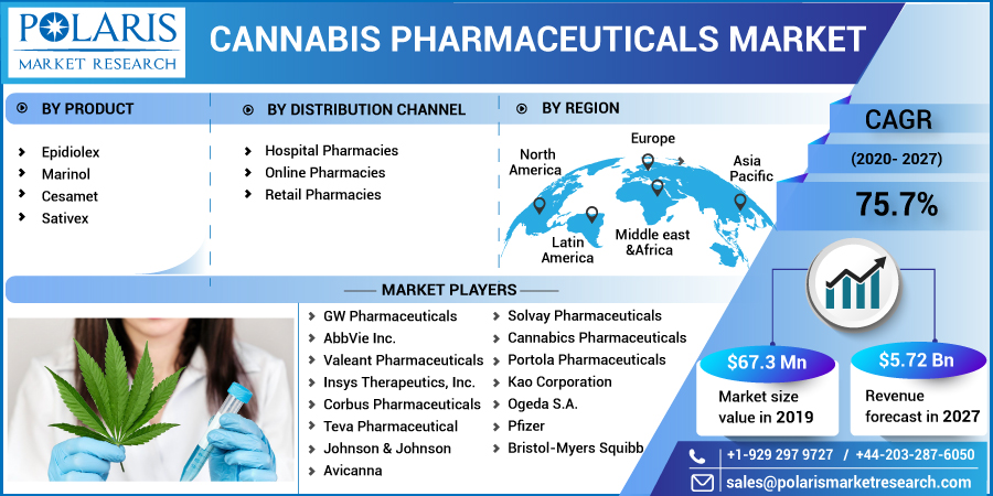 Cannabis_Pharmaceuticals_Market1