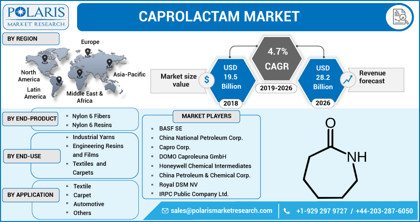 Caprolactam_Market-01