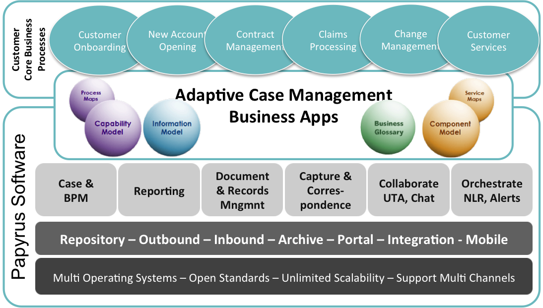Case_Management_Software