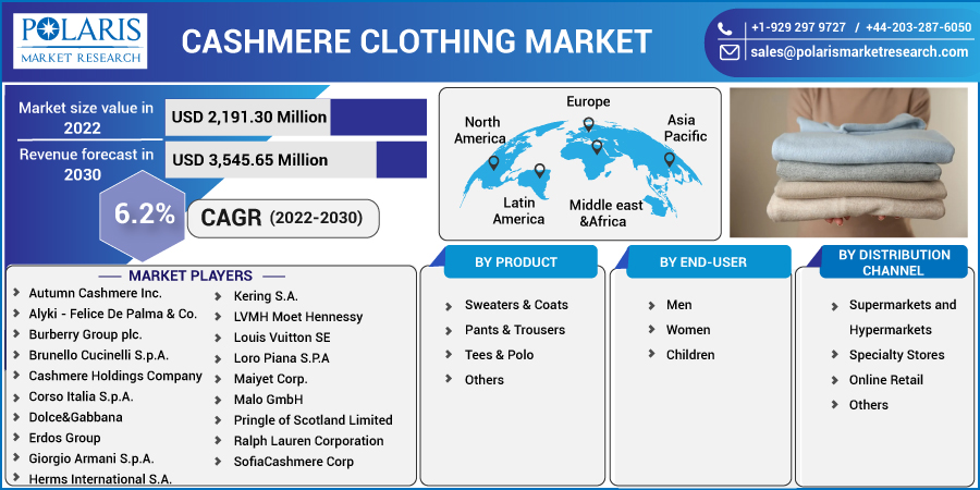 Cashmere_Clothing_Market11