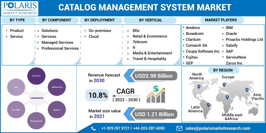 Catalog_Management_System_Market-0110