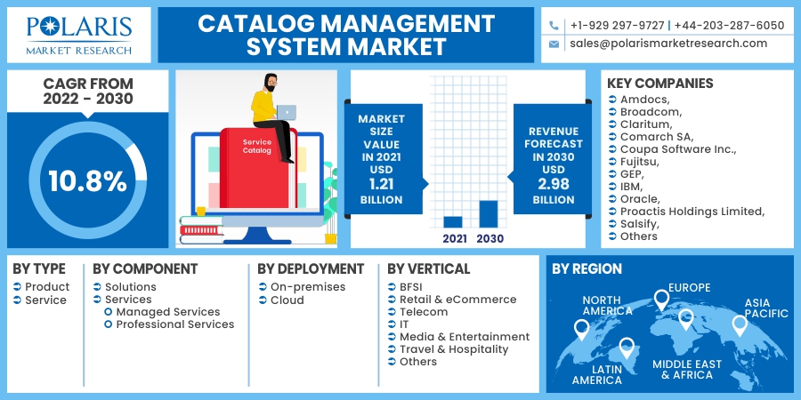 Catalog_Management_System_Market3