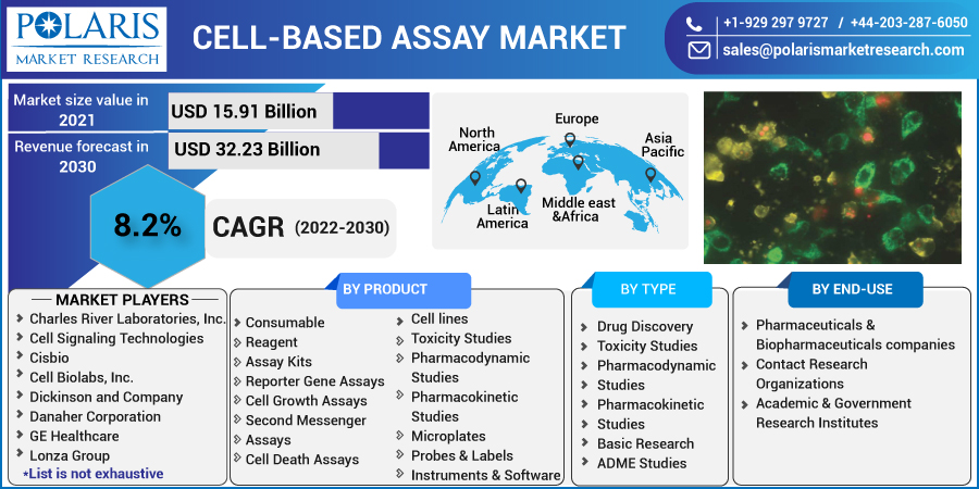 Cell-based_Assay_Market-016