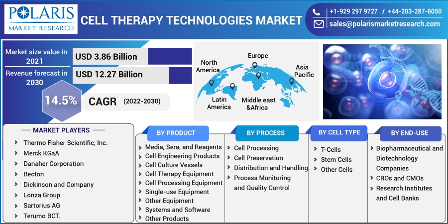 Cell_Therapy_Technologies_Market4