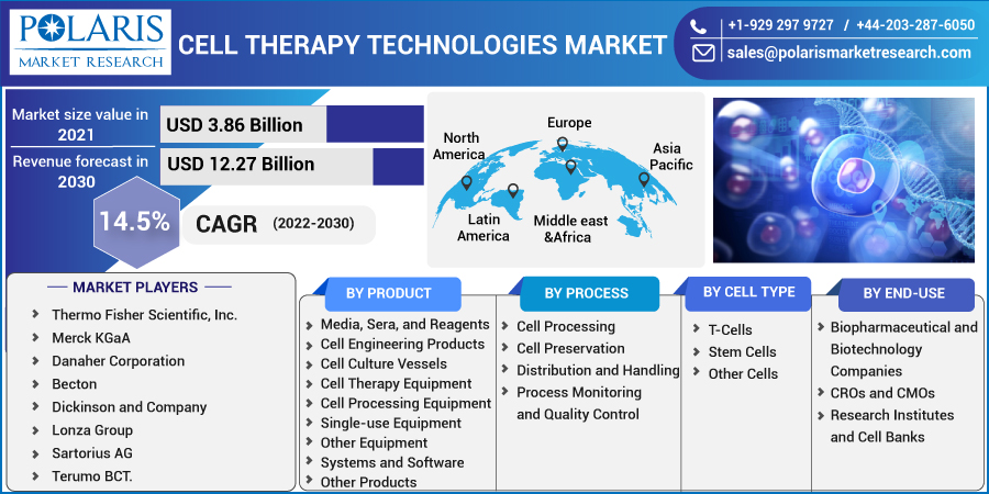 Cell_Therapy_Technologies_Market6