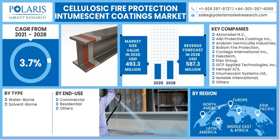 Cellulosic_Fire_Protection_Intumescent_Coatings_Market10