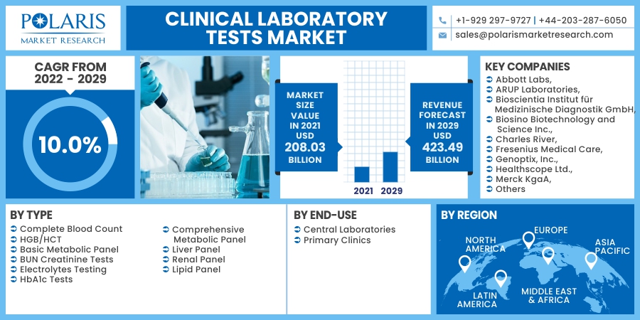 Clinical_Laboratory_Tests_Market10