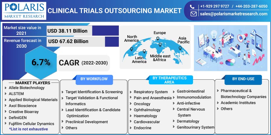 Clinical_Trials_Outsourcing_Market12