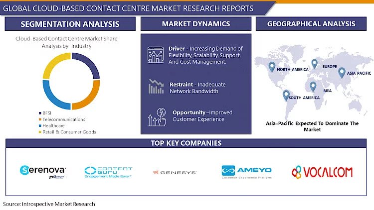 Cloud-Based_Contact_Center_Marke