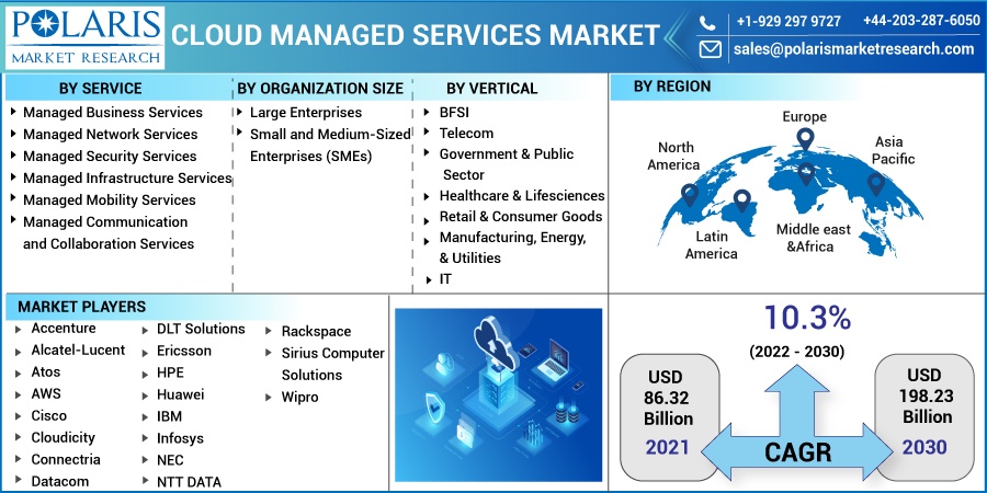 Cloud-Managed-Services-Market3