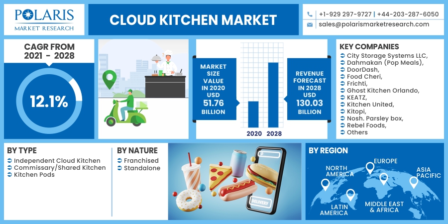 Cloud_Kitchen_Market13