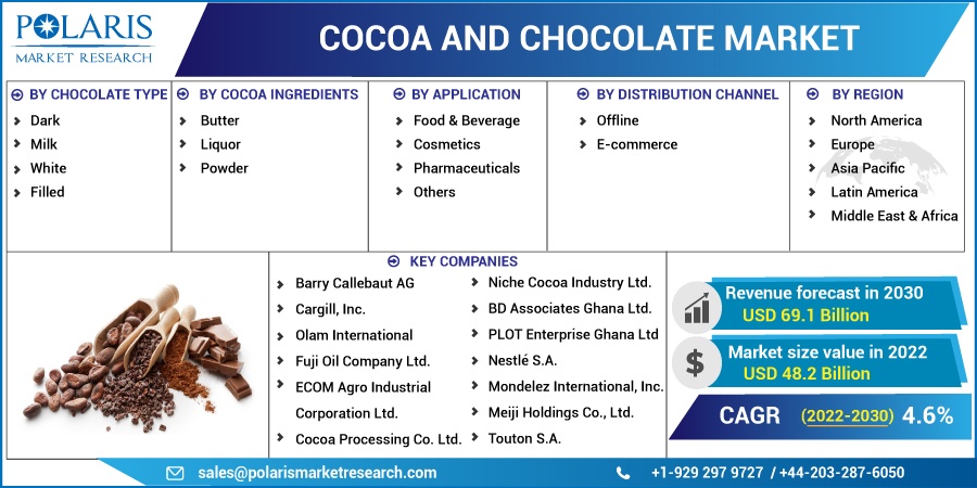 Cocoa-and-Chocolate-Market2