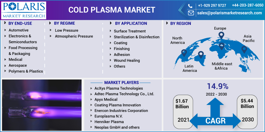 Cold_Plasma_Market10