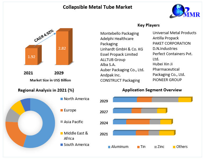 Collapsible-Metal-Tube-Market1