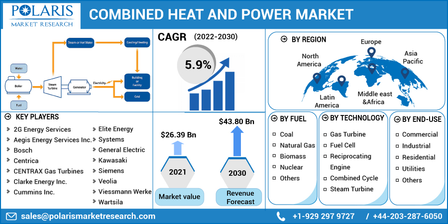 Combined_Heat_and_Power_Market