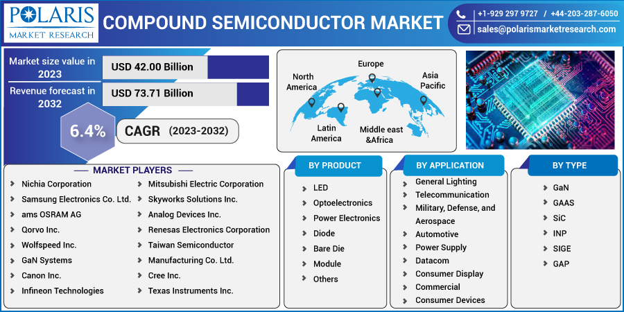 Compound_Semiconductor_Market