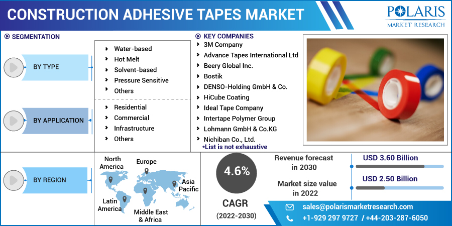 Construction_Adhesive_Tapes_Market12