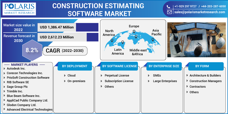 Construction_Estimating_Software_Market-01