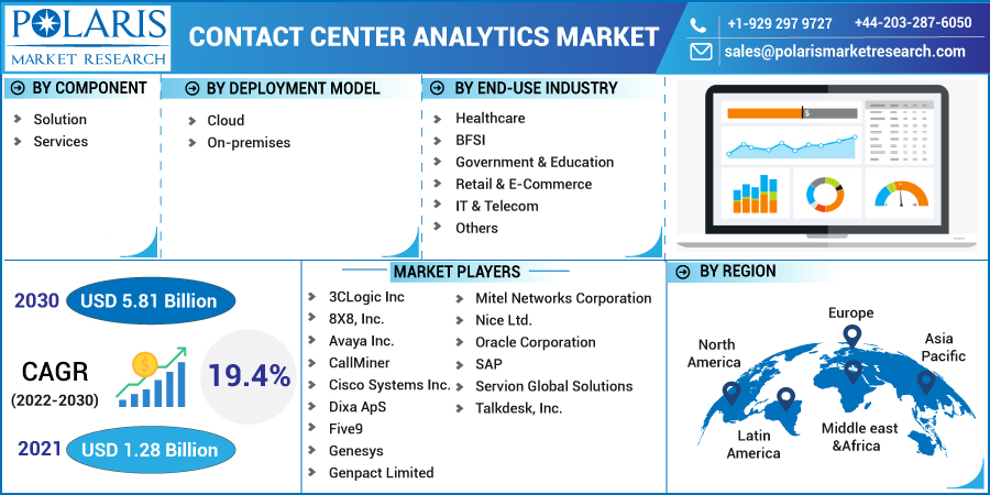 Contact_Center_Analytics_Market23