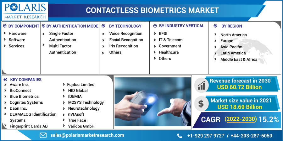 Contactless_Biometrics_Market-01