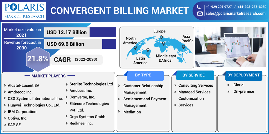 Convergent_billing_Market2