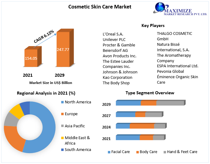 Cosmetic-Skin-Care-Market