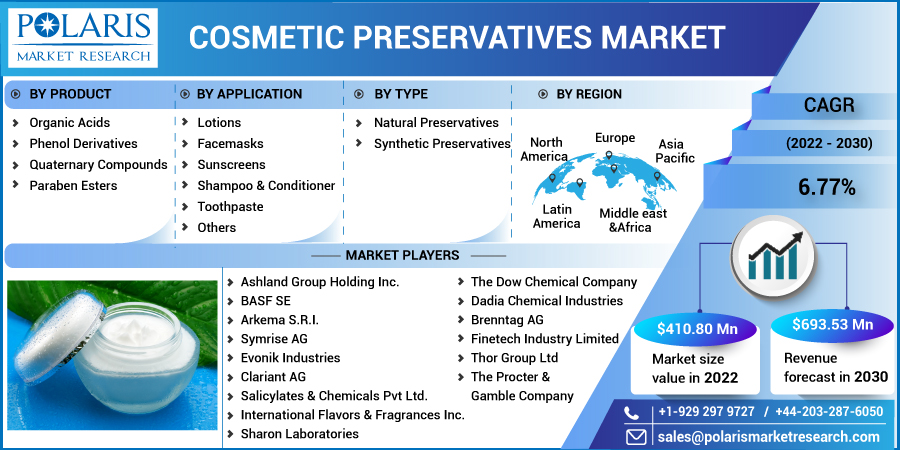 Cosmetic_Preservatives_Market7