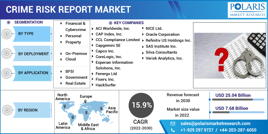 Crime_Risk_Report_Market14