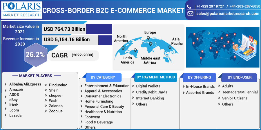 Cross-Border_B2C_E-Commerce_Market-012