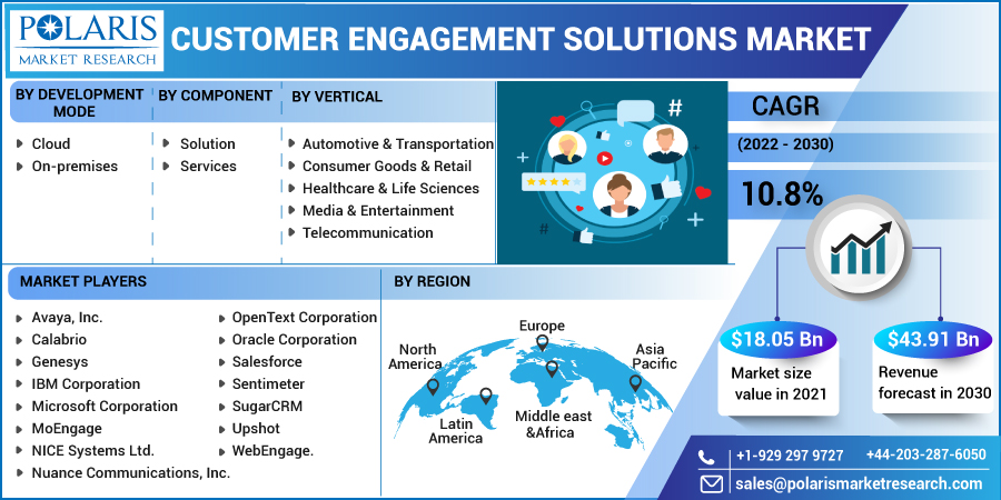 Customer_Engagement_Solutions_Market3