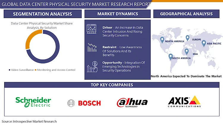 Data_Center_Physical_Security_Market1