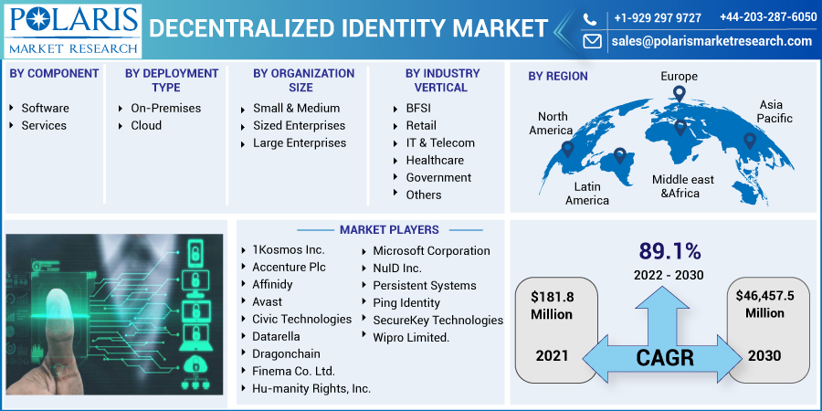 Decentralized_Identity_Market22