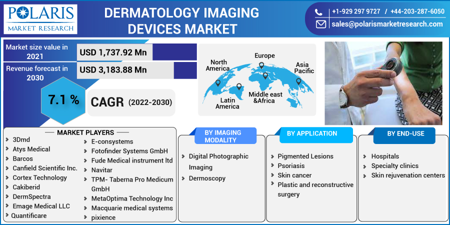 Dermatology_Imaging_Devices_Market-0115