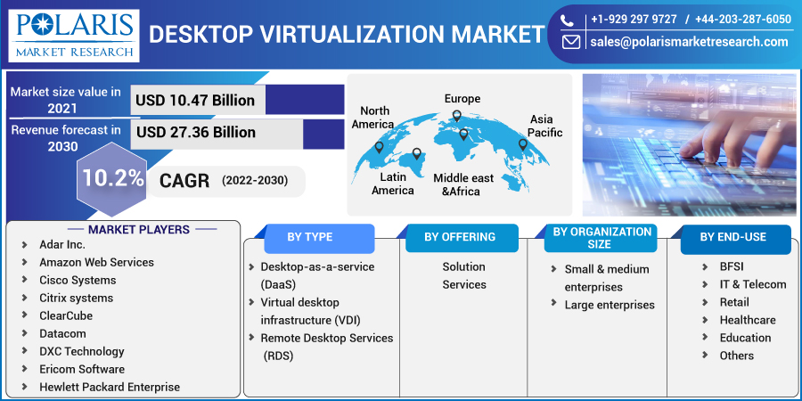 Desktop_Virtualization_Market-011