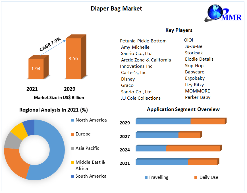 Diaper-Bag-Market4